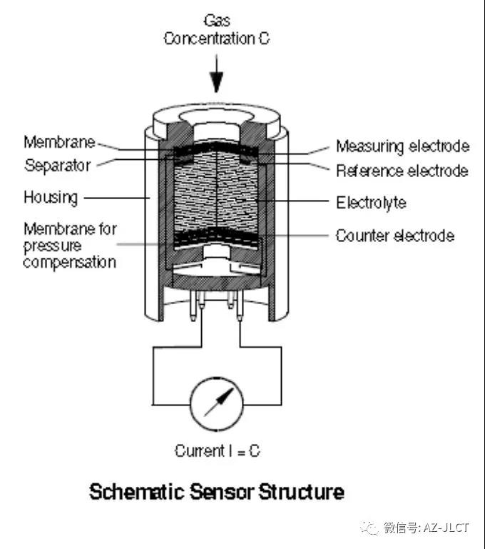 傳感器|信號調(diào)理芯片|集成電路設(shè)計(jì)|芯片 傳感器|信號調(diào)理芯片|集成電路設(shè)計(jì)|芯片