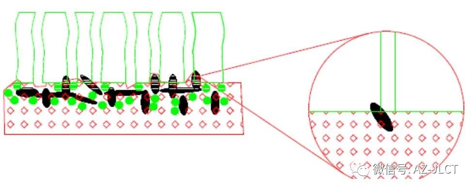 傳感器|信號調(diào)理芯片|集成電路設(shè)計(jì)|芯片 傳感器|信號調(diào)理芯片|集成電路設(shè)計(jì)|芯片