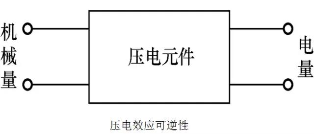 傳感器|信號(hào)調(diào)理芯片|集成電路設(shè)計(jì)|芯片