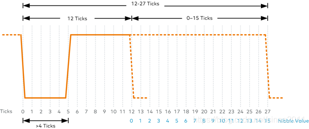 傳感器|信號調(diào)理芯片|集成電路設(shè)計|芯片 傳感器|信號調(diào)理芯片|集成電路設(shè)計|芯片