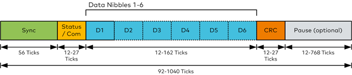 傳感器|信號調(diào)理芯片|集成電路設(shè)計|芯片 傳感器|信號調(diào)理芯片|集成電路設(shè)計|芯片