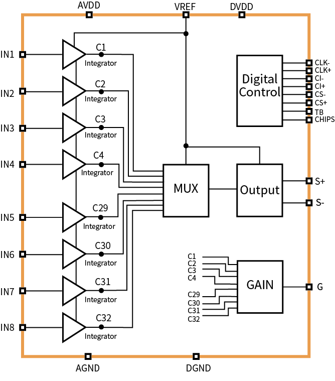傳感器|信號調(diào)理芯片|集成電路設(shè)計(jì)|芯片
