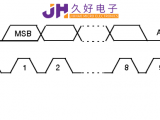 IIC&SPI通信，“行走”在JHM140X中